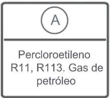 A Percloroetileno R11, R113. Gas de petróleo