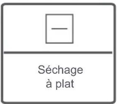 — Séchage à plat