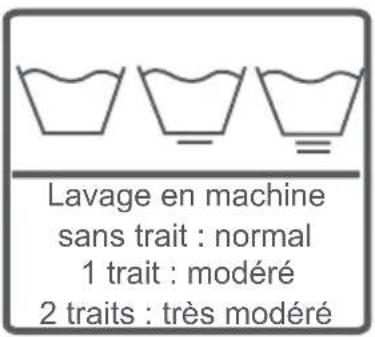 Lavage en machine sans trait : normal 1 trait : modéré 2 traits : très modéré