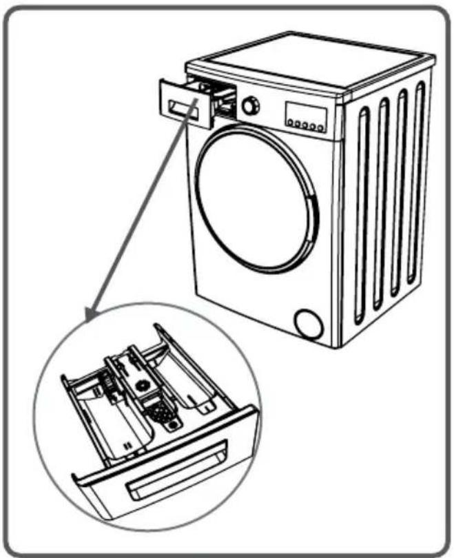 Kit pour lessive liquide Compartment Lavage Compartment adoucissant Compartment prélavage Différents niveaux pour la lessive en poudre