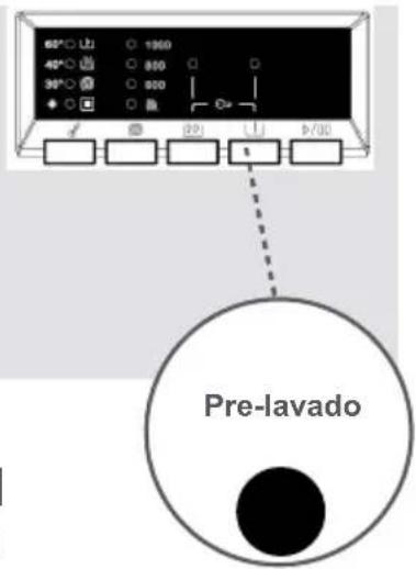 65°○ L1 40°○ 30°○ Pre-lavado