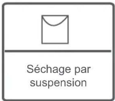 Séchage par suspension