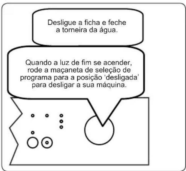 Desligue a ficha e feche a torneira da água. Quando a luz de fim se acender, rode a maçaneta de seleção de programa para a posição 'desligada' para desligar a sua máquina.