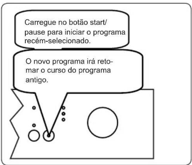 Carregue no botão start/pause para iniciar o programa recém-selecionado. O novo programa irá reto-mar o curso do programa antigo.