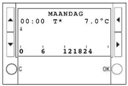 MAANDAG 00:00 T* 7.0°C ↓ 0 6 121824 C OK