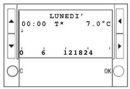 LUNEDI' 00:00 T* 7.0°C ↓ 0 6 121824 C OK