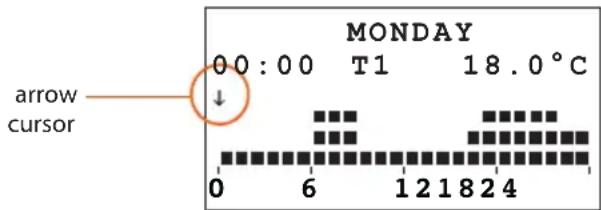 MONTDAY 00:00 T1 18.0°C arrow cursor 0 6 121824