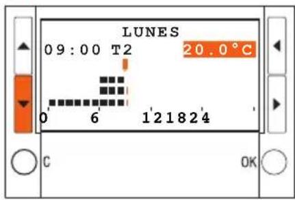 LUNES 09:00 T2 20.0°C 0 6 121824 C OK