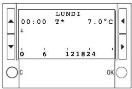 LUNDI 00:00 T* 7.0 °C ↓ 0 6 121824 C OK