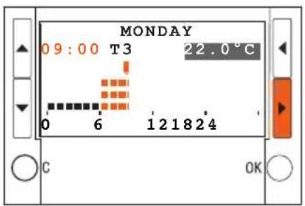 MONDAY 09:00 T3 22.0°C 0 6 121824 C OK
