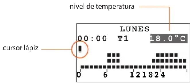 nivel de temperatura LUNES 00:00 T1 18.0°C cursor lápiz 0 6 1 2 1 8 2 4