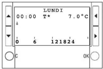 LUNDI 00:00 T* 7.0°C ↓ 0 6 121824 C OK
