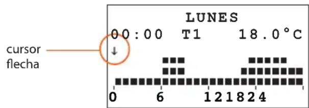 LUNES 00:00 T1 18.0°C cursor flecha 0 6 121824
