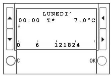 LUNEDI' 00:00 T* 7.0°C ↓ 0 6 121824 C OK