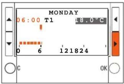 MONDAY 06:00 T1 18.0°C 0 6 12 18 24 C OK