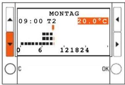 MONTAG 09:00 T2 20.0°C 0 6 121824 C OK