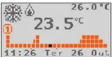 26.0°C 23.5°C 11:26 Ter 26 Out