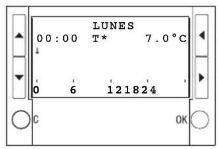 LUNES 00:00 T* 7.0°C ↓ 0 6 121824 C OK
