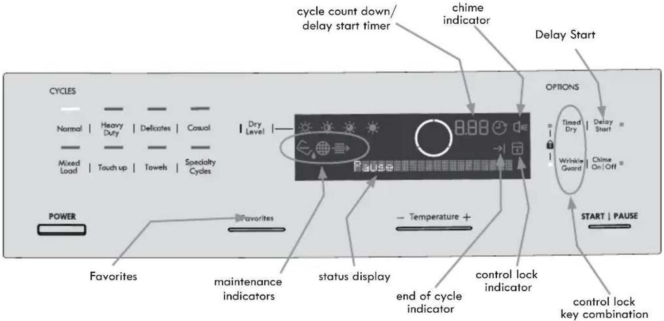 cycle count down/ delay start timer chime indicator Delay Start CYCLES Normal | Heavy Duty | Delicates | Casual Mixed Load | Touch up | Towels | Specialty Cycles Dry Level 8.88 Pause POWER Favorites Maintenance indicators status display Temperature + end of cycle indicator control lock indicator control lock key combination START | PAUSE OPTIONS Timed Dry | Delay Start Wrinkle Guard | Chime On Off