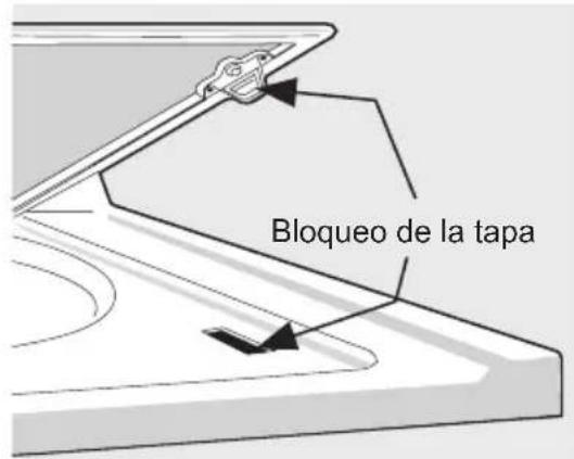 Bloqueo de la tapa