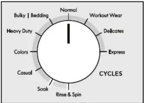 Normal Workout Wear Delicates Express CYCLES Rinse & Spin Soak Casual Colors Heavy Duty Bulky | Bedding