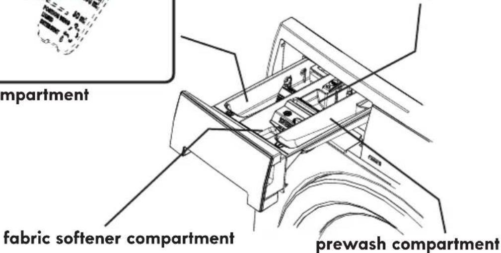 compartment fabric softener compartment prewash compartment