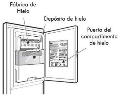 Fábrica de Hielo Depósito de hielo Puerta del compartimento de hielo