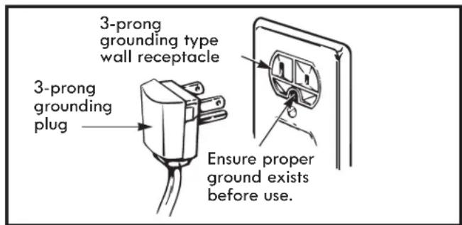 3-prong grounding type wall receptacle 3-prong grounding plug Ensure proper ground exists before use.