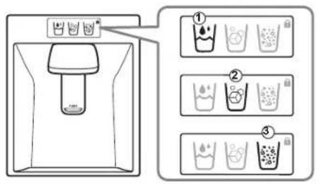 Diagram showing three steps of a water dispenser with labeled cups and liquid, likely illustrating a procedure or usage scenario.
