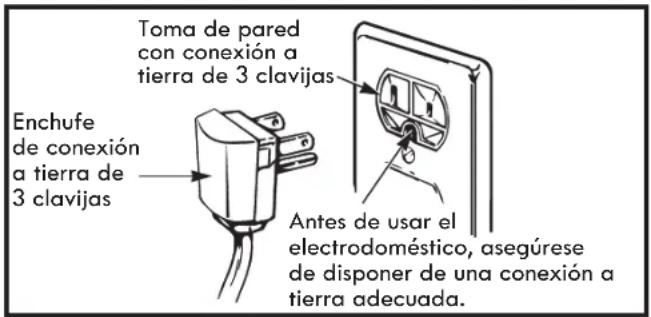Toma de pared con conexión a tierra de 3 clavijas Enchufe de conexión a tierra de 3 clavijas Antes de usar el electrodoméstico, asegúrese de disponer de una conexión a tierra adecuada.