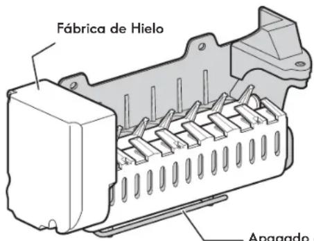 Fábrica de Hielo Apagado