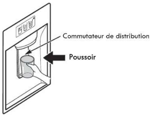 Commutateur de distribution Poussoir
