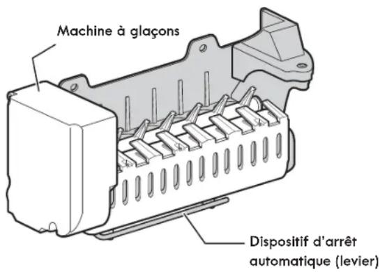 Machine à glaçons Dispositif d'arrêt automatique (levier)