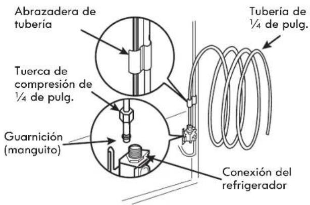 Abrazadera de tubería Tuerca de compresión de ¼ de pulg. Guarnición (manguito) Tubería de ¼ de pulg. Conexión del refrigerador
