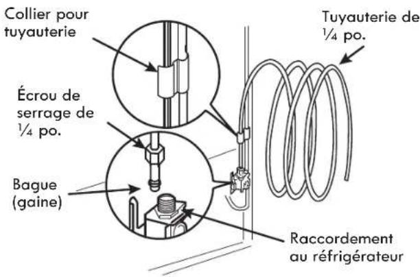 Collier pour tuyauterie Écrou de serrage de 1/4 po. Bague (gaine) Tuyauterie de 1/4 po. Raccordement au réfrigérateur
