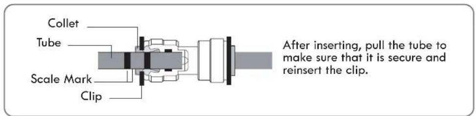 Collet Tube Scale Mark Clip After inserting, pull the tube to make sure that it is secure and reinsert the clip.
