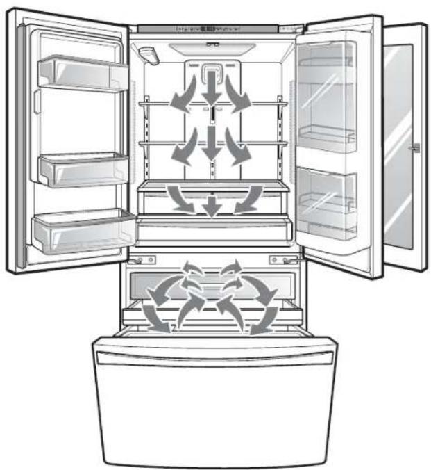 KENMORE 795.74077 - Flujo de aire - 1