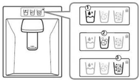 Diagram showing a water dispenser with three labeled steps: liquid, water, and granules, illustrating the process.