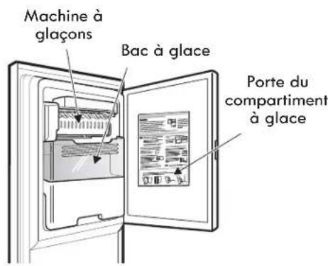 Machine à glaçons Bac à glace Porte du compartiment à glace