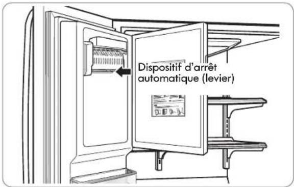Dispositif d'arrêt automatique (levier)