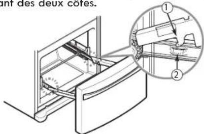 ant des deux cotes. ① ②