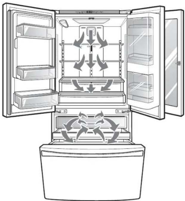 KENMORE 795.74077 - Airflow - 1