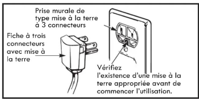 Prise murale de type mise à la terre à 3 connecteurs Fiche à trois connecteurs avec mise à la terre Vérifiez l'existence d'une mise à la terre appropriée avant de commencer l'utilisation.
