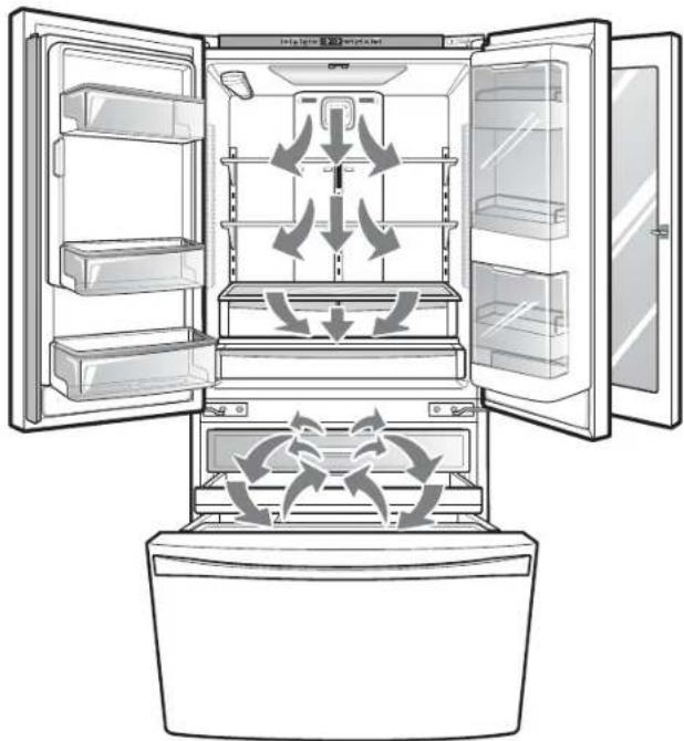 KENMORE 795.74077 - Circulation d'air - 1