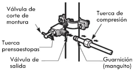 Válvula de corte de montura Tuerca prensaestopas Válvula de salida Tuerca de compresión Guarnición (manguito)
