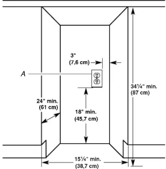 3" (7,6 cm) 24" min. (61 cm) 18" min. (45,7 cm) 15¼" min. (38,7 cm) A 34¼" min. (87 cm)