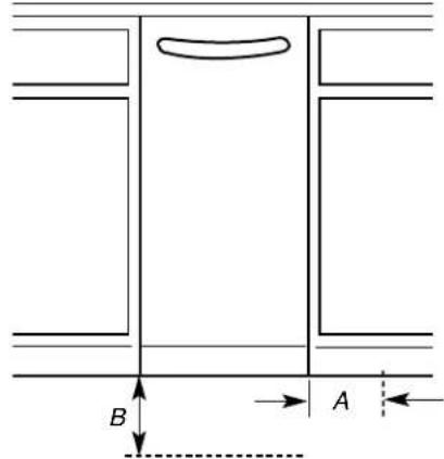 B A