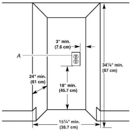A 24" min. (61 cm) 3" min. (7.6 cm) 18" min. (45.7 cm) 15¼" min. (38.7 cm) 34½" min. (87 cm)