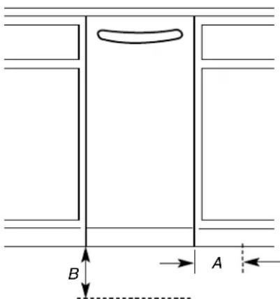 B A