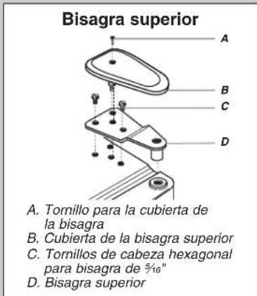Bisagra superior A B C D A. Tornillo para la cubierta de la bisagra B. Cubierta de la bisagra superior C. Tornillos de cabeza hexagonal para bisagra de 5/16" D. Bisagra superior